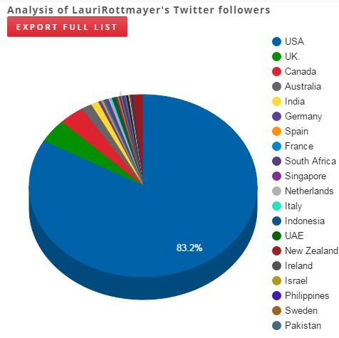 twitter_followers